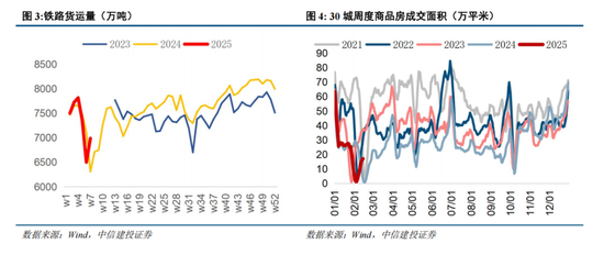 中信建投：中期市场仍将维持震荡上行趋势不变 本轮科技行情演绎预计仍有空间