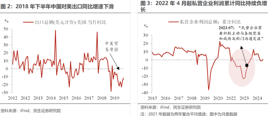 民生证券：民企座谈会那些重要事