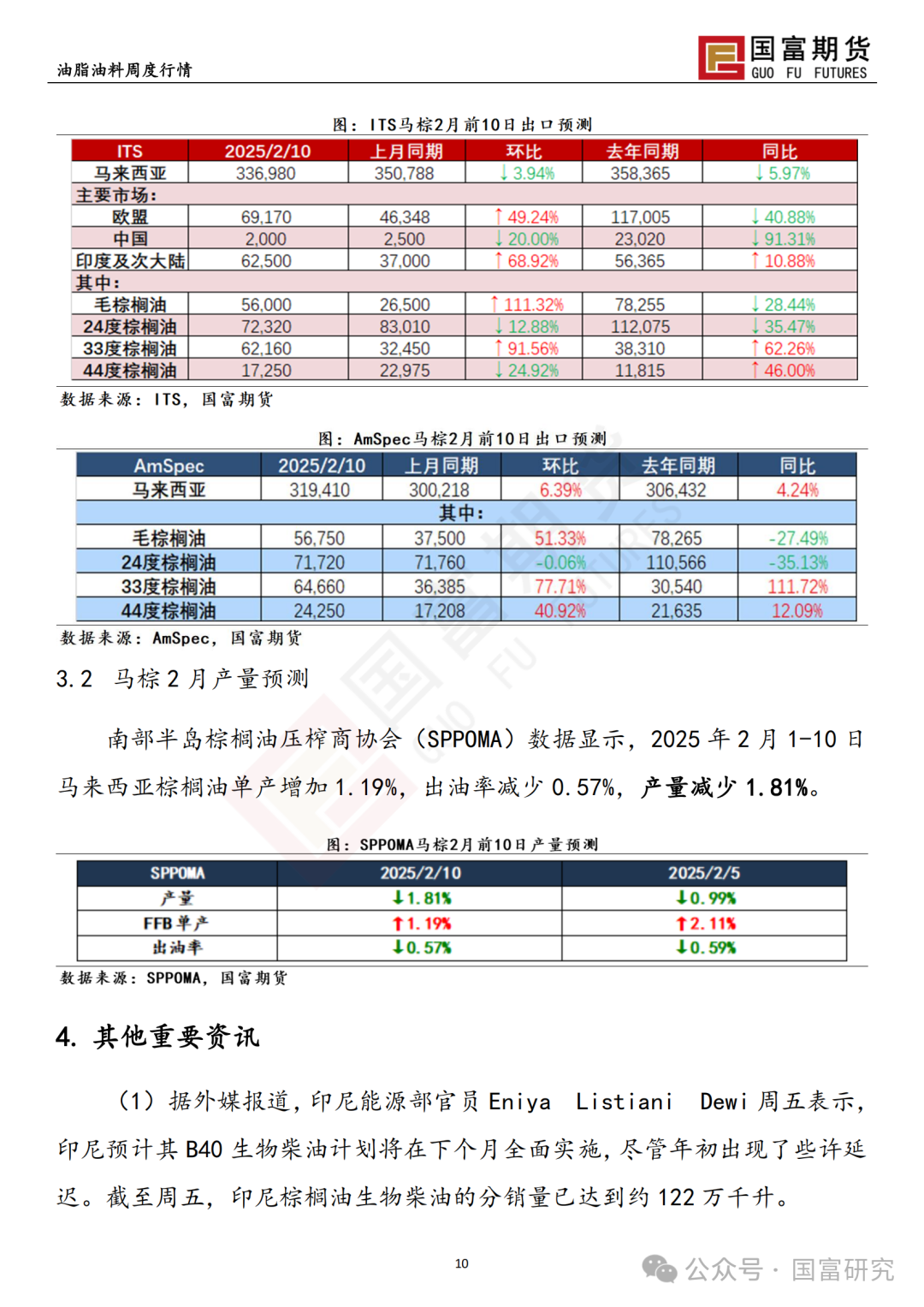 【国富棕榈油研究周报】MPOB 报告利多，棕榈油宽幅震荡