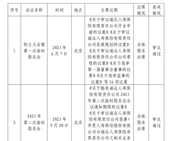 重磅！瑞众人寿首次公开公司治理概要 9名高管来自国寿