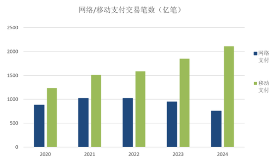 央行 | 信用卡一年减少4000万张 逾期总额暴增26.31%