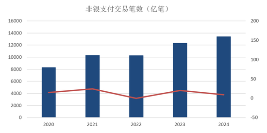 央行 | 信用卡一年减少4000万张 逾期总额暴增26.31%