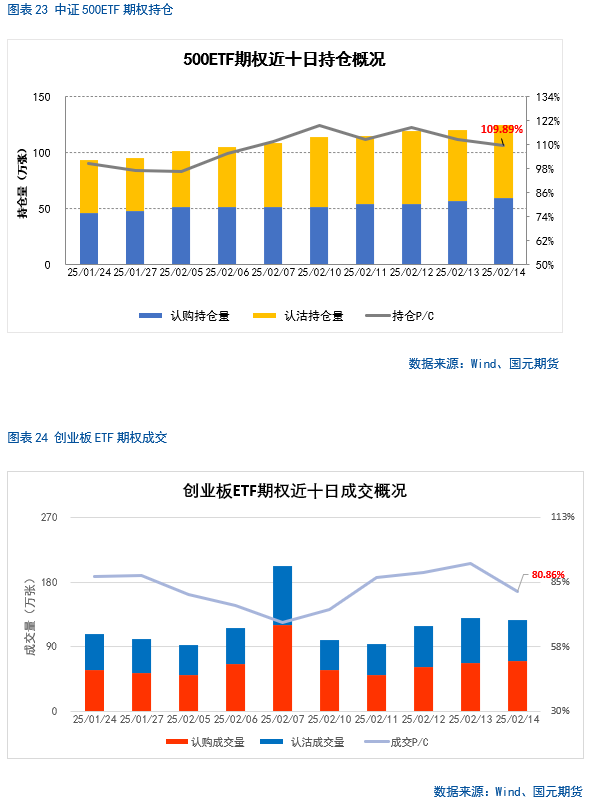 【股指期货】春节后市场震荡攀升，短期偏乐观