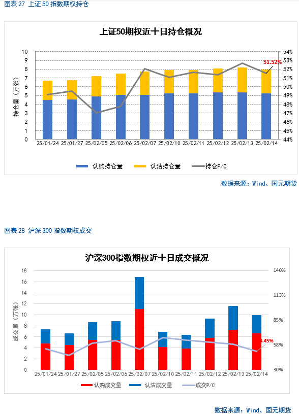 【股指期货】春节后市场震荡攀升，短期偏乐观