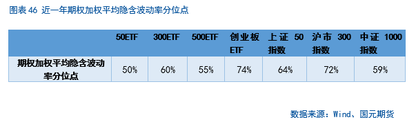 【股指期货】春节后市场震荡攀升，短期偏乐观