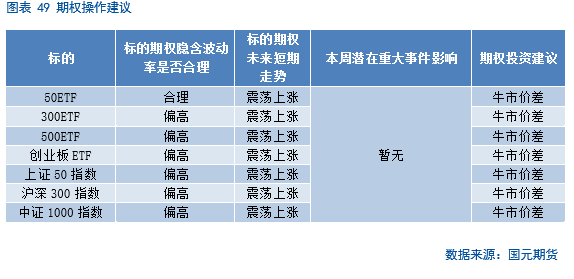 【股指期货】春节后市场震荡攀升，短期偏乐观