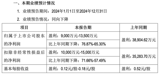 九阳股份净利四连降，“烧钱”营销难奏效