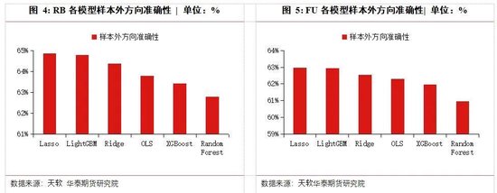 高频交易如何下单？AI给出答案→