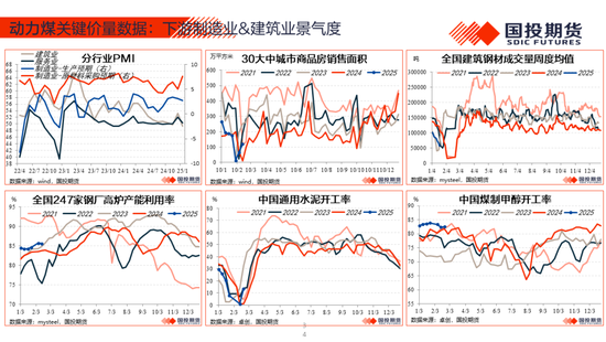 【能源&航运策略周观察】2025年度第4期:原油累库压力显现供应风险仍存，煤价下跌压力仍待释放