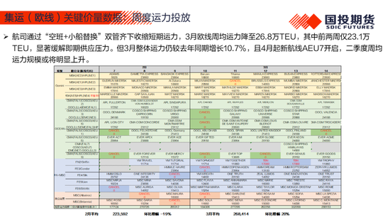 【能源&航运策略周观察】2025年度第4期:原油累库压力显现供应风险仍存，煤价下跌压力仍待释放