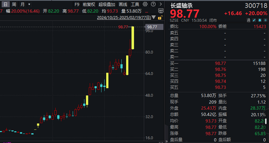 机器人概念股批量涨停，相关上市公司回应