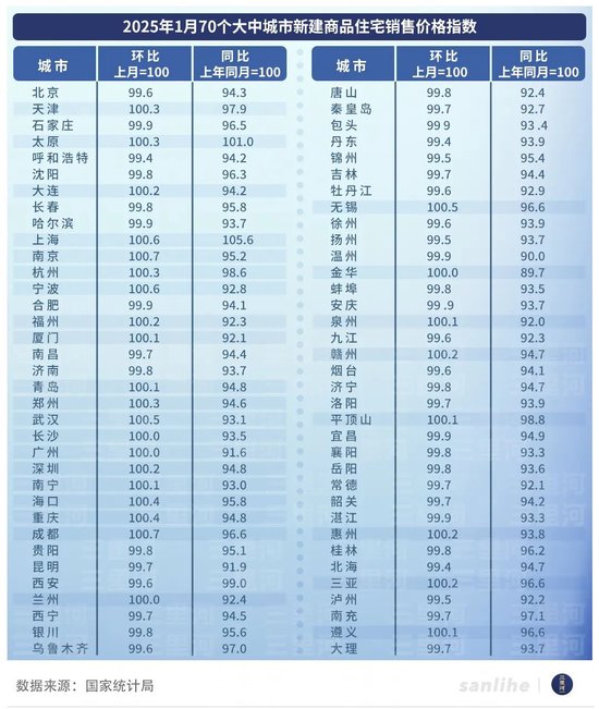 房价开始企稳 楼市开年有了更多暖意