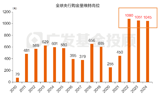 黄金价格首次突破2900！深度解析本轮金价上涨逻辑