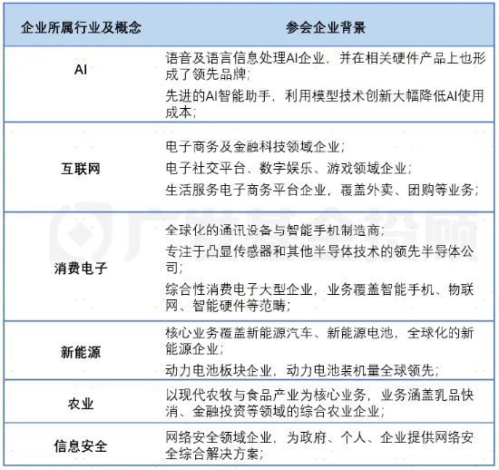 股债怎么配 | 本次民企座谈会，哪些核心信息不容错过？