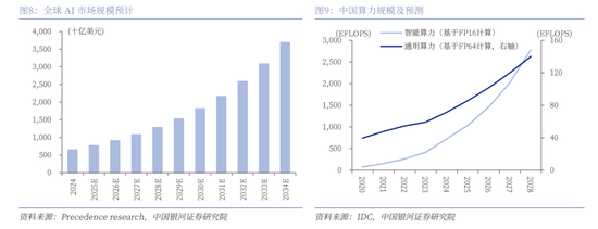 中国银河策略：DeepSeek冲击波，AI赋能加速市场聚势重构