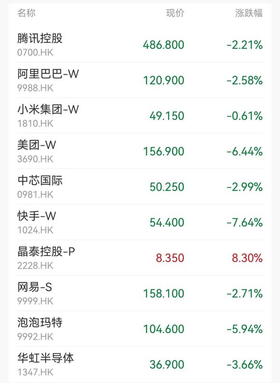 逆市暴涨34%！