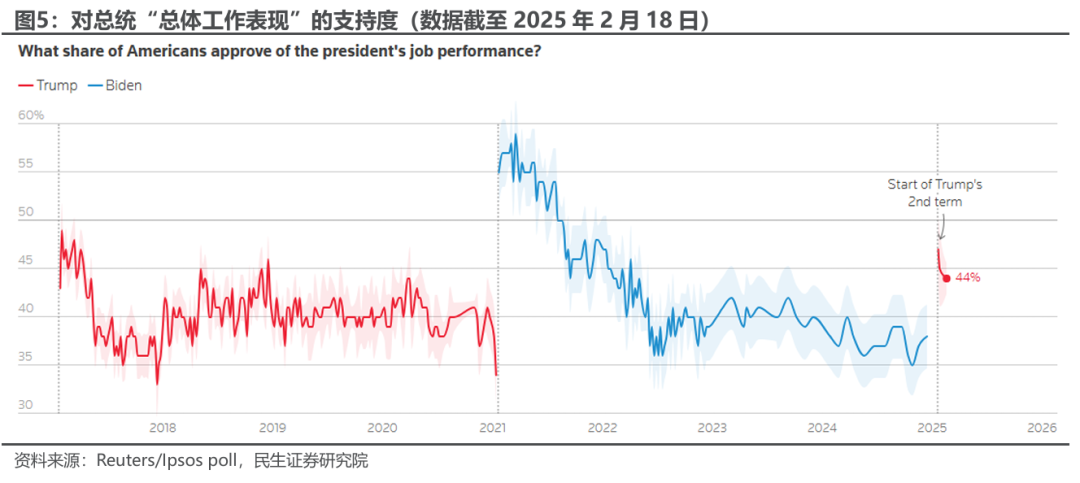 民生宏观|就任满月盘点：特朗普的忧虑