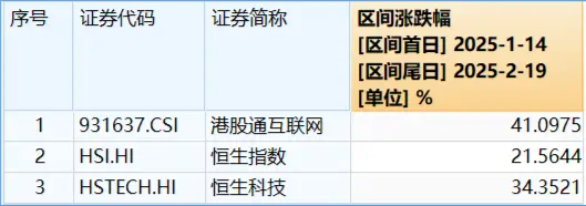 港股科网牛回调蓄力，新催化来了！阿里云收入重回两位数增长，阿里美股豪涨8%