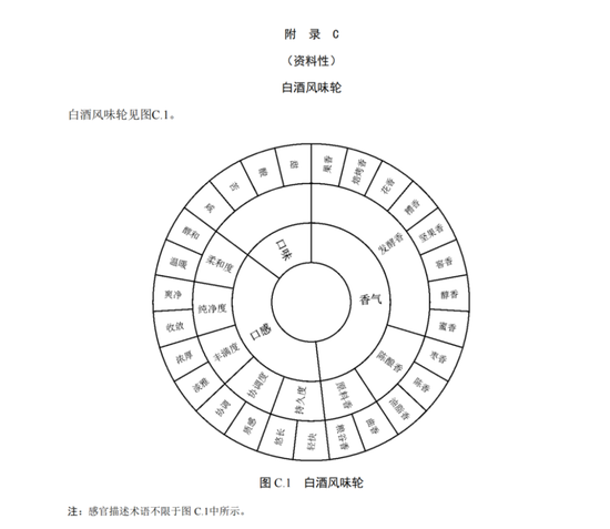 关于白酒,利好来了