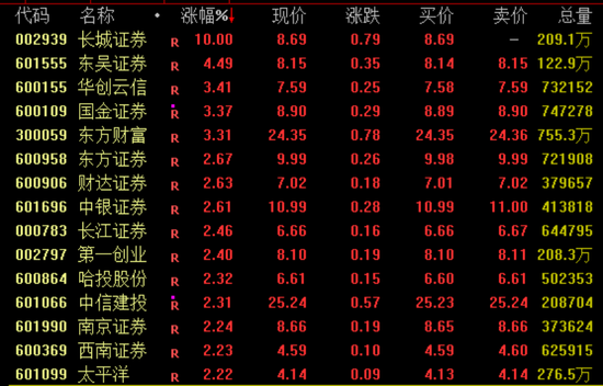 A股，重回2万亿！