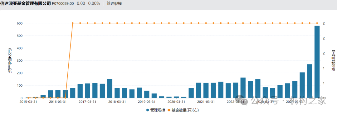 信达澳亚产品更名“指数+”背后：零ETF困局未解、费率劣势或难有突破