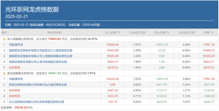 A股成交重回2万亿，顶级游资有了新偏好，这类个股成“新宠”