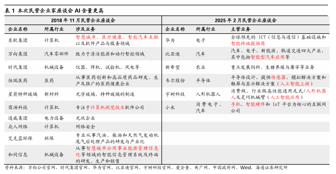 海通策略：春季行情正在演绎 产业政策将进一步聚焦科创