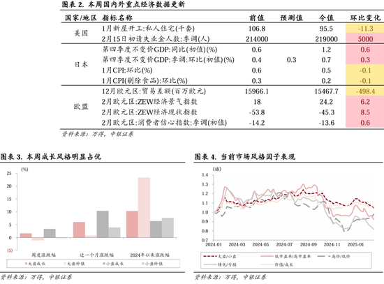 中银策略：继续锚定科技行情