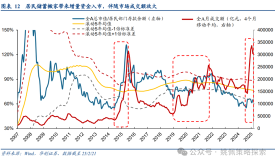 华创策略姚佩：牛市上半场：13、15、19年启示录