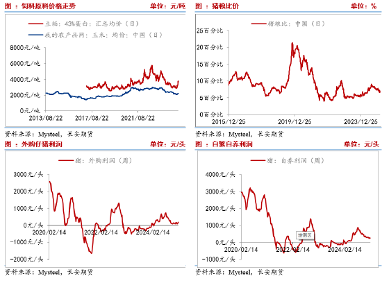 长安期货刘琳：基本面供需宽松 猪价或延续承压偏弱