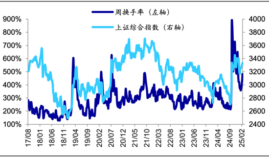 海通策略： 科技龙头驱动下，AI主题热度到哪了？