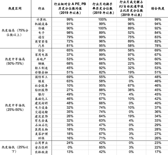 海通策略： 科技龙头驱动下，AI主题热度到哪了？