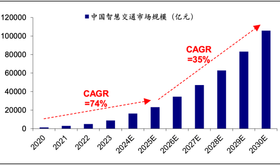 海通策略： 科技龙头驱动下，AI主题热度到哪了？