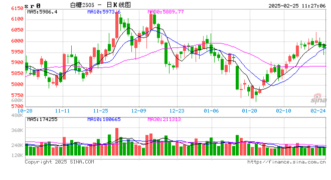 光大期货：2月25日软商品日报