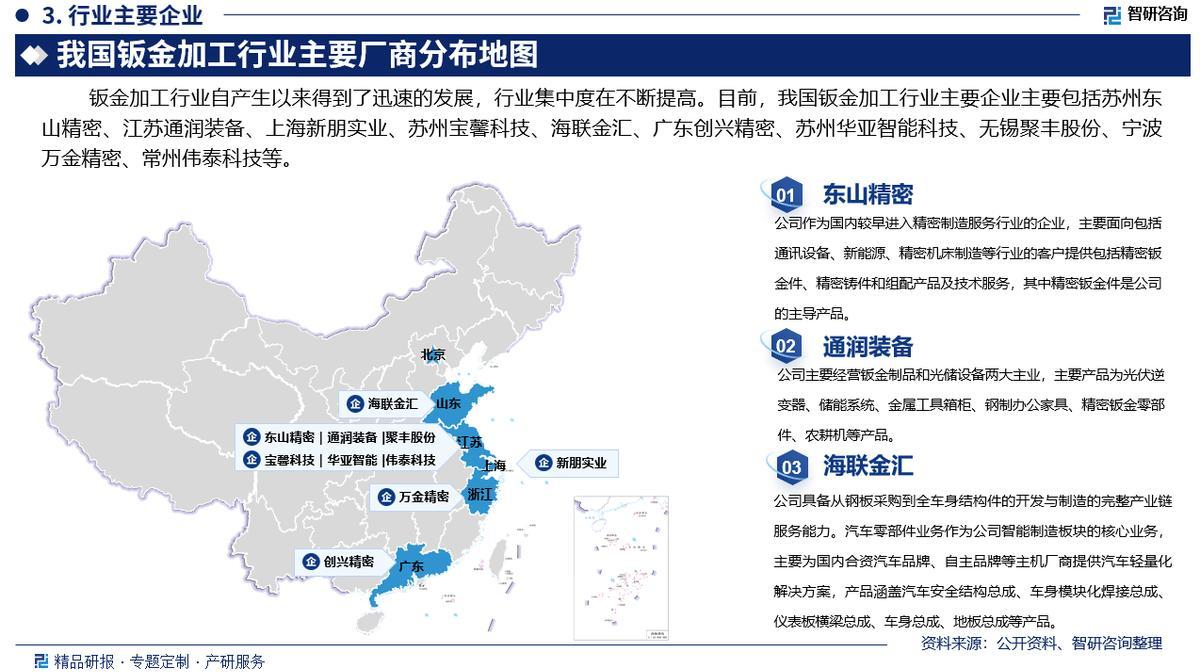 2025版钣金加工行业市场运行态势及投资前景分析报告