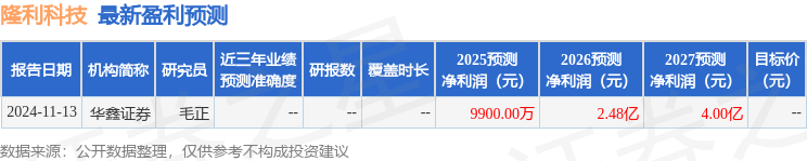 隆利科技：东方阿尔法基金投资者于2月24日调研我司