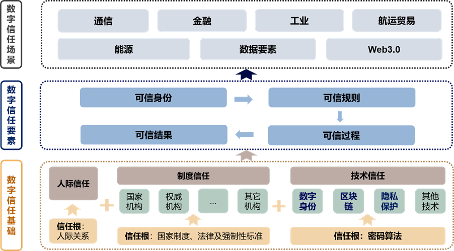 中国信通院发布《数字信任发展报告（2025年）》