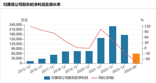 360亿龙头，冲刺港股IPO