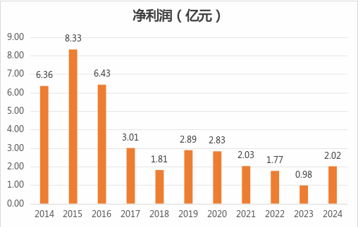 7年苦盼永安财险总经理终就位！空降而来“太保基因”能否适配？