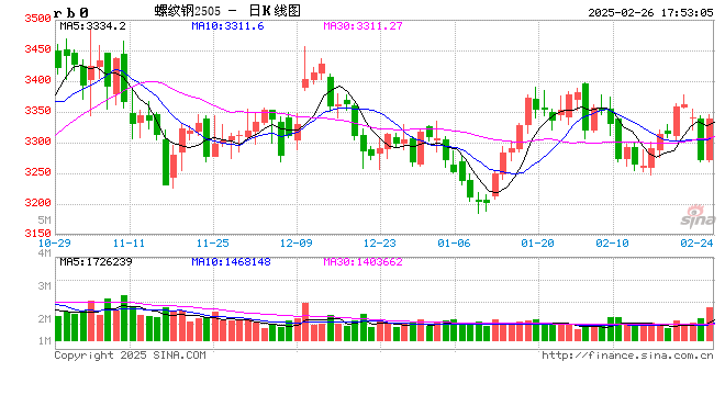 光大期货0226热点追踪：粗钢平控又来了？陷阱还是机会？