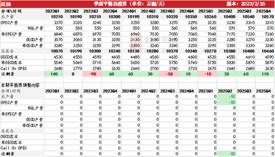 原油：写在两次大幅下跌之后