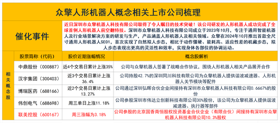 人形机器人概念上演涨停潮：重点关注这一方向