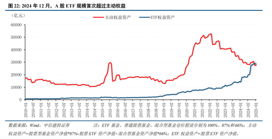 中信建投策略：“人工智能+”已经成为A股当前最重要的投资主线