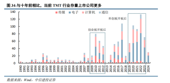 中信建投策略：“人工智能+”已经成为A股当前最重要的投资主线