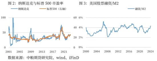 宏观：境外AI退潮与境外商品的共振性