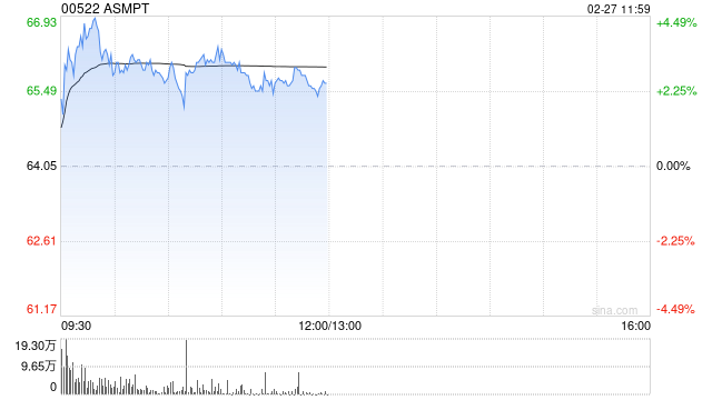 中银国际：维持ASMPT“买入”评级 降目标价至98港元