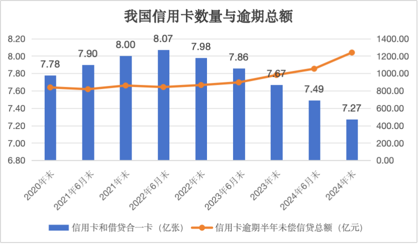 【深度】消失的8000万张银行卡：信用卡何以“退潮”