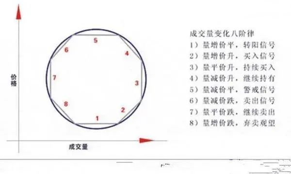 A股现在处于什么位置？是底部还是中继下跌？终于有人说清楚了