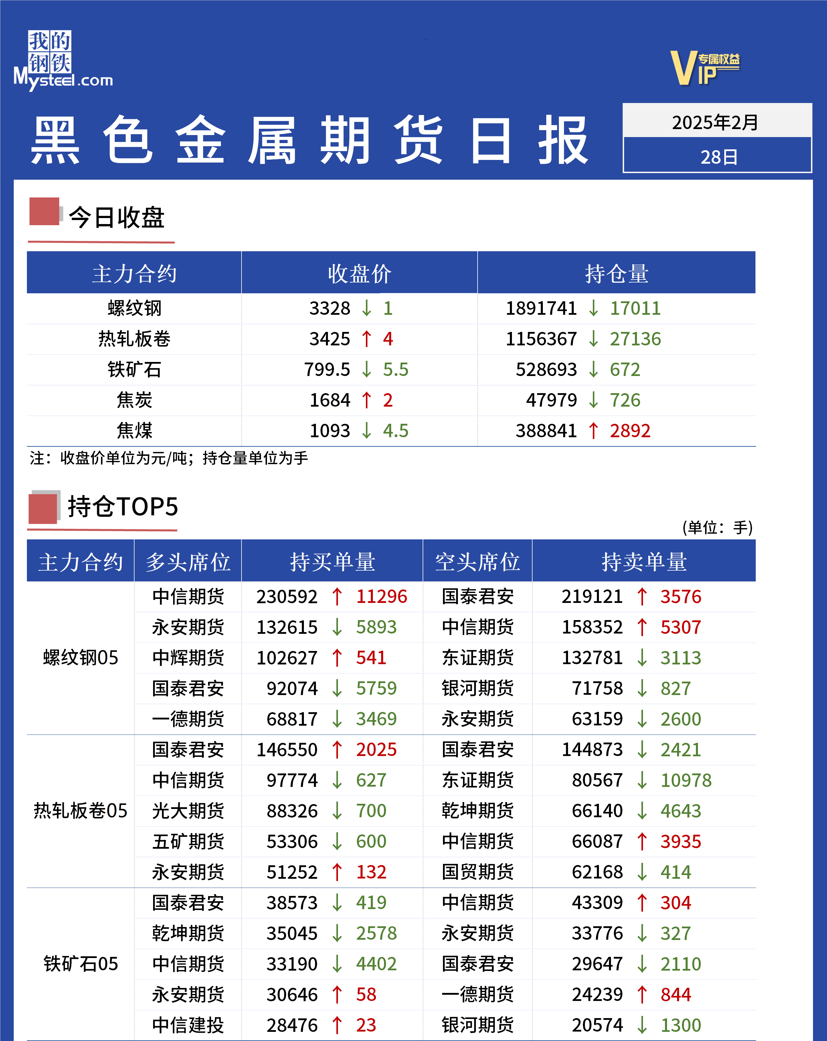 Mysteel日报：黑色金属期货走势震荡走弱运行