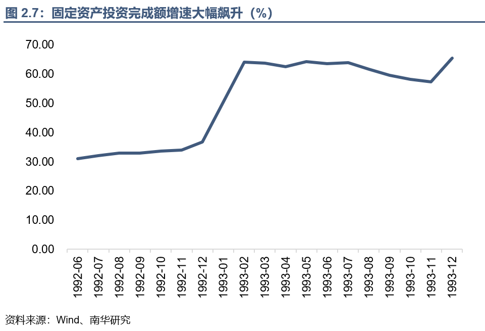 回望A股30年丨1990年~1995年:资金博弈下的大涨大落